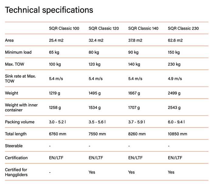 Advance SQR Classic Reserve