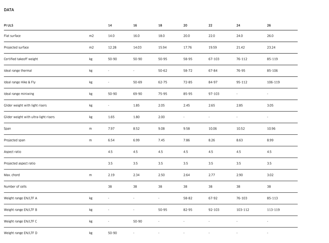Advance PI ULS Glider