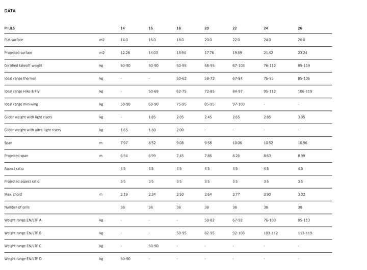 Advance PI ULS Glider