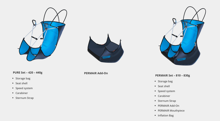 Skywalk Core Permair Set