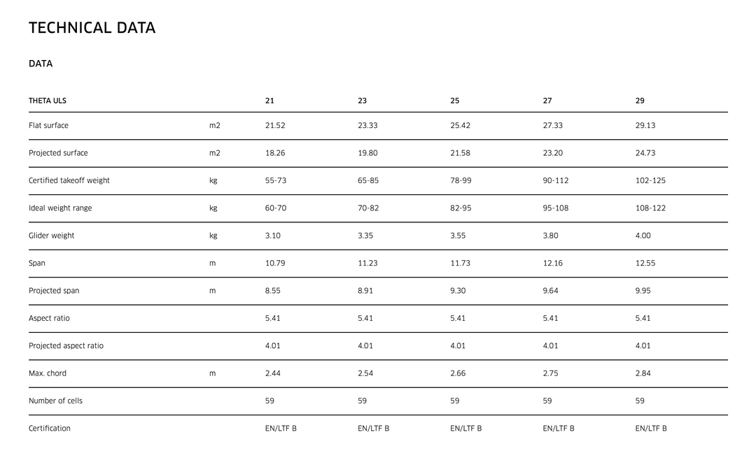 Advance Theta ULS EN-B Glider