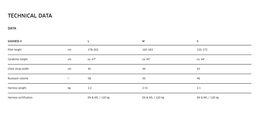 Advance Easiness 4 Harness