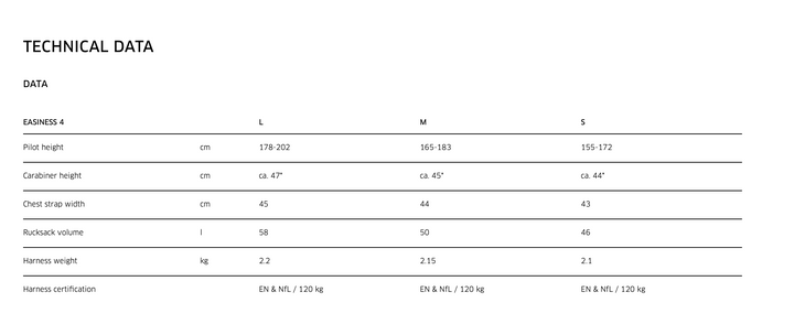 Advance Easiness 4 Harness